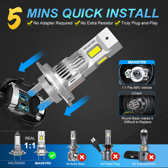 2× Turbo H7 LED Front Headlight Bulbs 28000LM CANBUS Mini Size H7 LED High Low Beam Vehicle Lighting 6500K White 12V