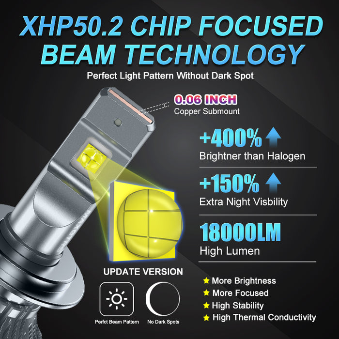 2× XHP50 2.0 LED Chip H4 Hi/Low HB2 H7 H8 H11 9005 HB3 9006 HB4 Car Led Headlight Light Bulb Auto Headlamp Fog Light 12000LM 90W