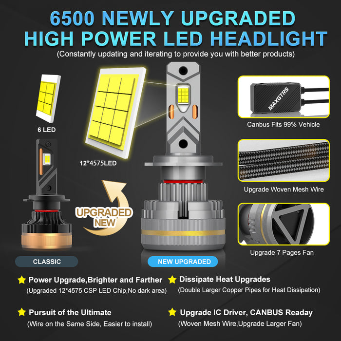 2x M19W H1 H7 H4 H11 Led Lamp Bigger Copper Tube Led Lights H8 HB3 9005 HB4 9006 9012 12V Canbus For Car Led Headlight Bulb