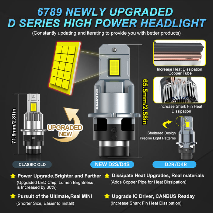 2x D4S D4R D2R D2S LED Headlight Bulbs 6000K White Conversion Kit Plug and Play HID Xenon Light Replacement CANBUS Error Free