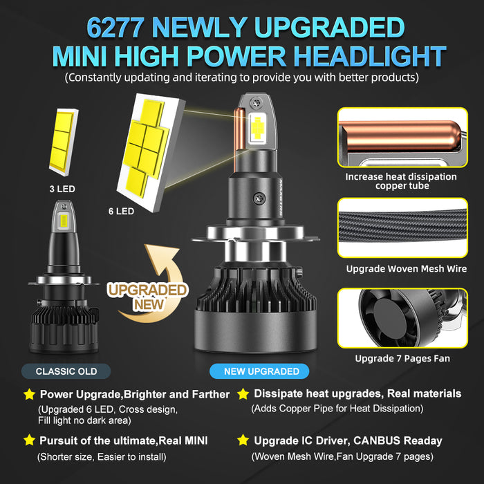 2x V3F Series H1 H4 H7 H8 H11 9006 9005 HB3 LED Headlight Bulbs Canbus 28000LM 130W MINI Size White LED High Low Beam With Fan