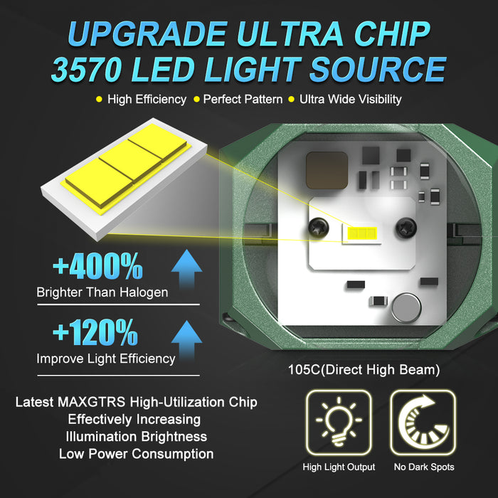 2× Bi Led Module 1.5 Inch Matrix Bi Led Projector Retrofit Headlight High Low Beam for 12V Car Motorcycle Auto Accessories