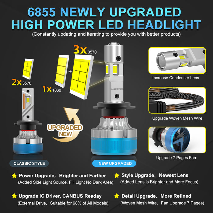 2x Three Sides Shine H7 H4 H11 Led Lamp Lens Tube Lights H8 HB3 9005 HB4 9006 9012 12V Canbus For Car Led Headlight Bulb