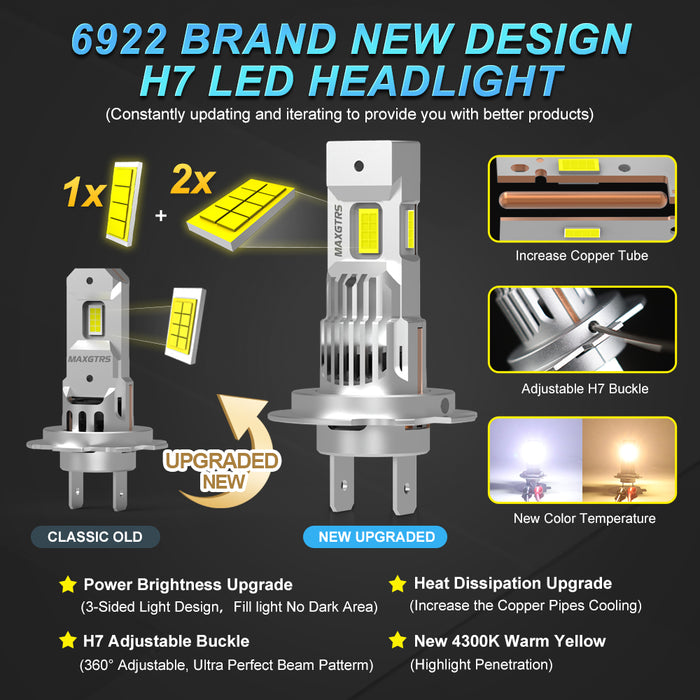 2× Turbo H7 LED Front Headlight Bulbs 28000LM CANBUS Mini Size H7 LED High Low Beam Vehicle Lighting 6500K White 12V