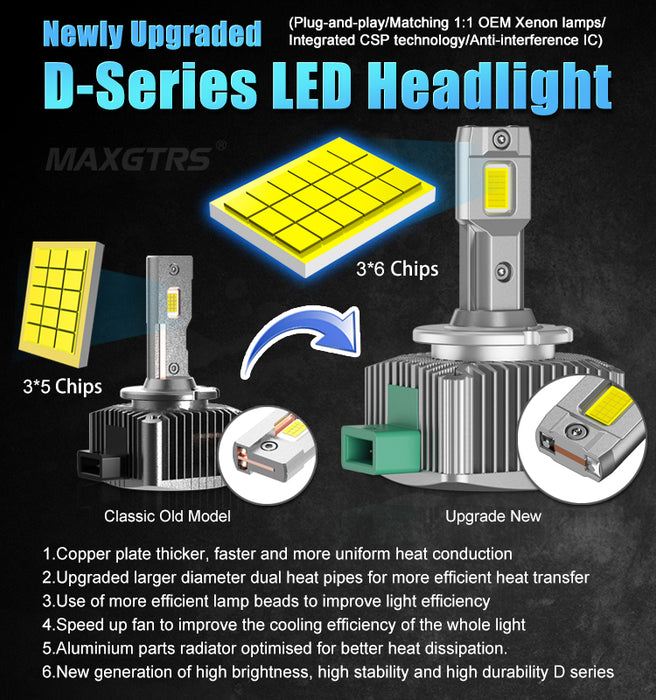 2× D1S D3S D2S D4S D5S D8S 24000Lm Canbus Car LED Headlight Bulbs Lamp Same Size As Original 1:1 All in One Auto Light