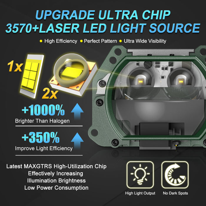 2× 3.0 Inch Square Bi LED Projector Lense for Car Headlight Auto Driving Light Hella 3r G5 Lense 80W 6000k Car Light Accessories