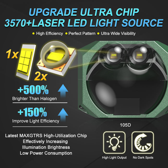 2× Bi Led Module 1.5 Inch Matrix Bi Led Projector Retrofit Headlight High Low Beam for 12V Car Motorcycle Auto Accessories