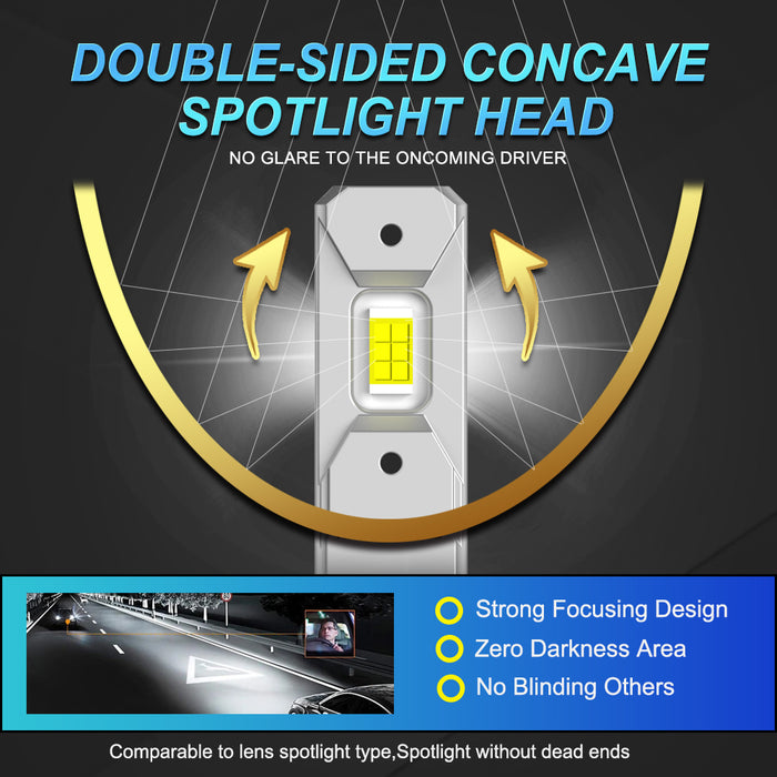2× H3 LED Headlight Bulb Canbus No Fan High Beam 6500K White Yellow Car LED Fog Light Driving Lamp DRL 12V Mini Design