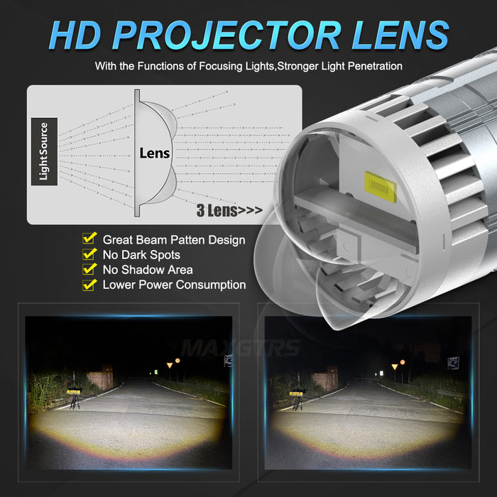 1× Super Bright H4 LED Headlight Bulb Projector Double Lens 55W 6000K Canbus Hi/Lo Car Motorcycle Headlamp with Turbo Fans 12V