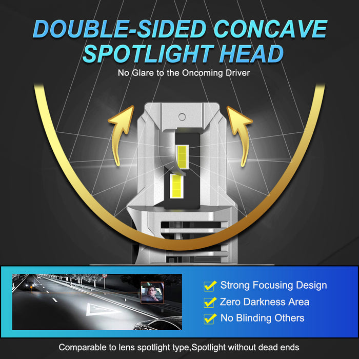 1× R2 P45T LED Headlight Bulb DC 12V H4 HB2 9003 White High Low Beam LED Bulb for Motorcycle Headlight Non-polarity