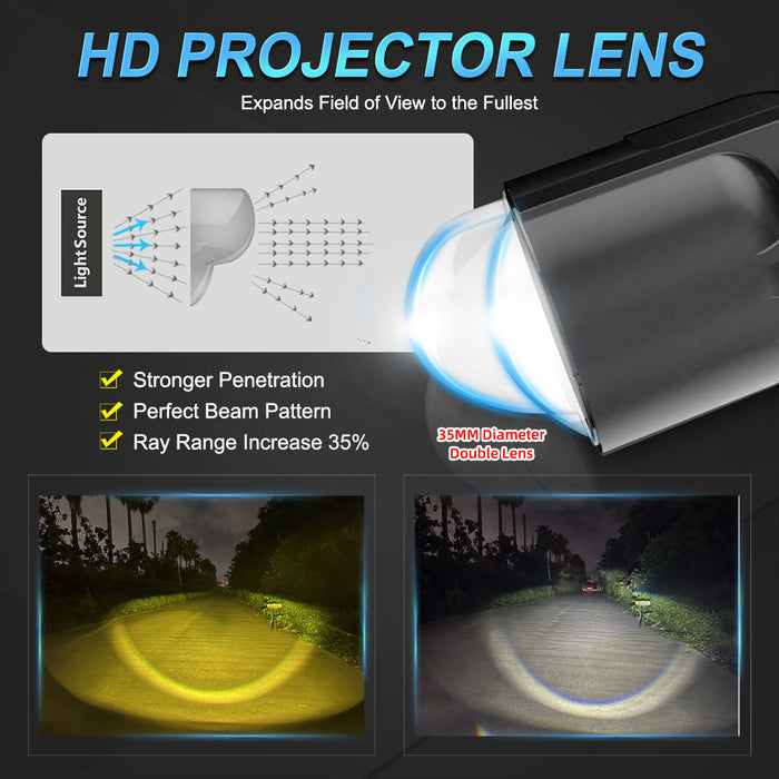 2× H4 LED Mini Projector Lens Automobles LED Bulbs Conversion Kit Hi/Lo Beam Headlight 110W/Pair