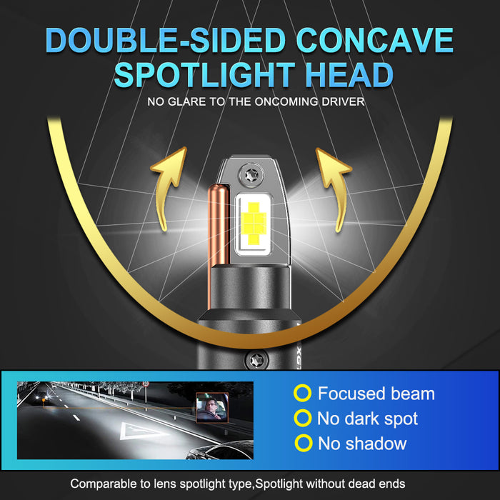 2x V3F Series H1 H4 H7 H8 H11 9006 9005 HB3 LED Headlight Bulbs Canbus 28000LM 130W MINI Size White LED High Low Beam With Fan