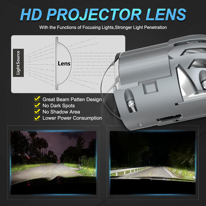 Ultra Bright H4 Bi-LED Mini Projector Lens 26000LM Car Headlight 9003 HB2 CANBUS Auto Hi/Lo Beam Bulb For Automotive Motorcycle