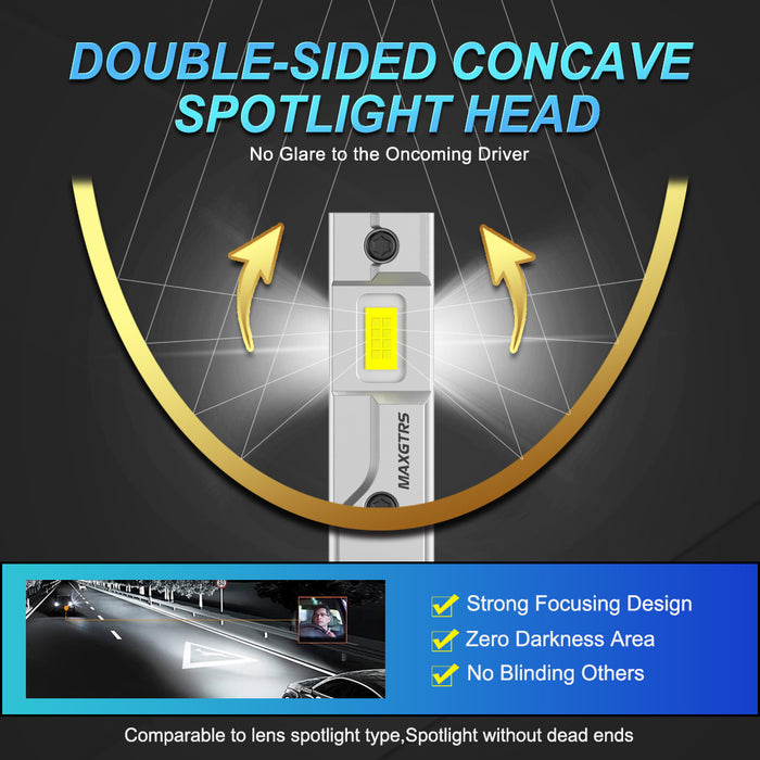 2× 16000LM H1 LED Headlight Canbus Car Fog Light 6500K Super White 12V 52W Plug and Play Mini Size