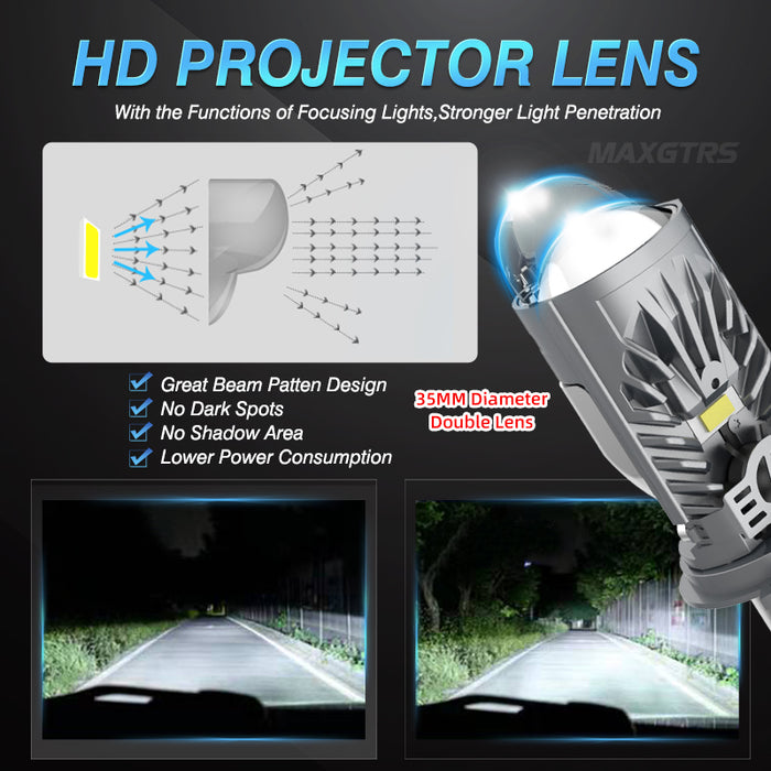 H4 Dual Lens LED Headlight Mini Projector Lens Auto Lamp Automobile Headlight Hi/Low Beam 55W 12000LM Plug& Play