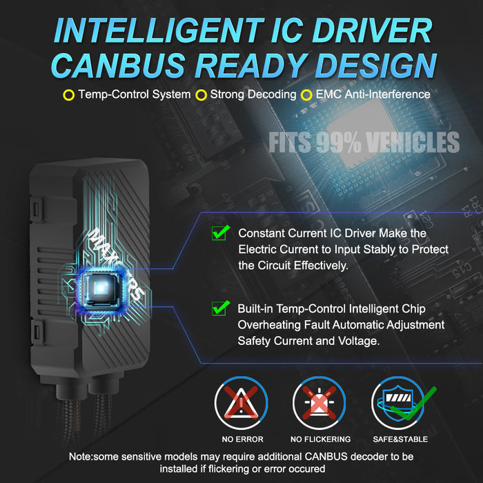 2x 3 Sides Shine H7 H4 H11 Led Lamp Tube Lights H8 HB3 9005 HB4 9006 9012 12V Canbus Car Led Headlight Bulb For Projector Lens