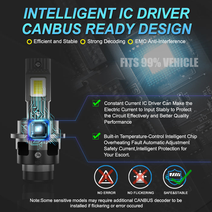 2x D1 D2 D3 D4S LED Headlight Bulbs 6000K White Conversion Kit Plug and Play HID Xenon Light Replacement CANBUS Error Free
