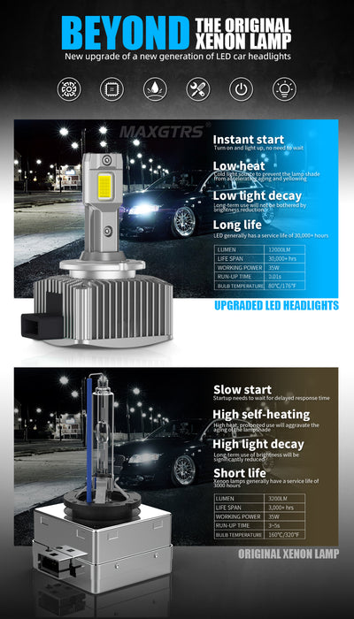 2× D1S D3S D2S D4S D5S D8S 24000Lm Canbus Car LED Headlight Bulbs Lamp Same Size As Original 1:1 All in One Auto Light