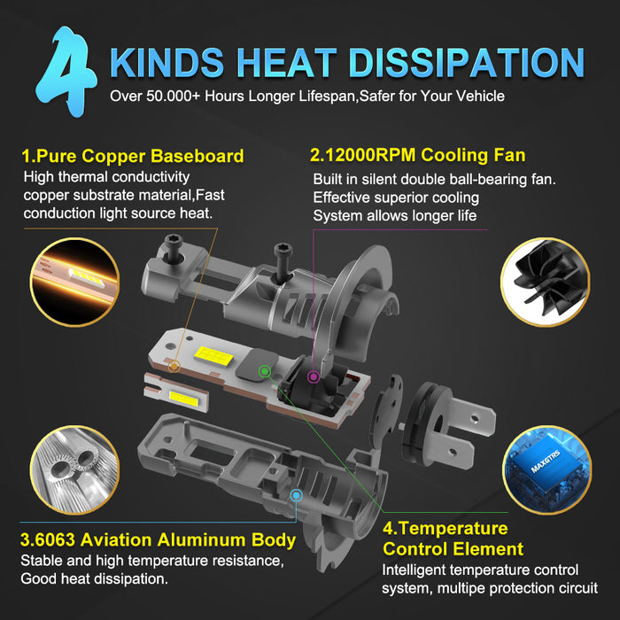 2x Three Sides Light H7 H8 LED Headlight Kit With Fan Canbus Error Free 6500K Wireless Turbo Driving Headlamp Replacement Bulbs