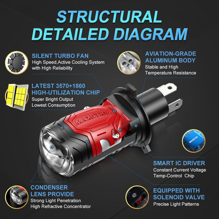 160W H4 LED Headlight Double Projector Lens LED HB2 9003 Auto Lamp Headlamp Hi/Low Beam Light 32000LM With Solenoid Valve