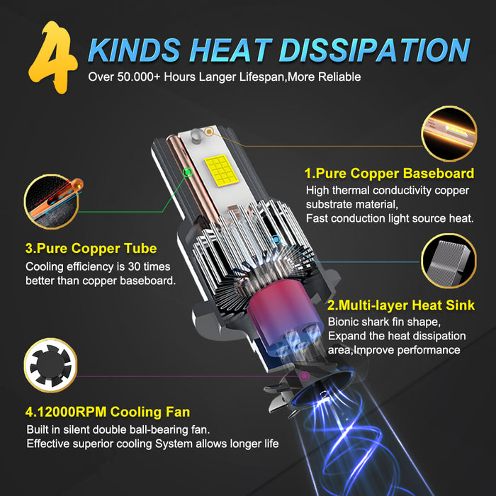 2x D4S D4R D2R D2S LED Headlight Bulbs 6000K White Conversion Kit Plug and Play HID Xenon Light Replacement CANBUS Error Free