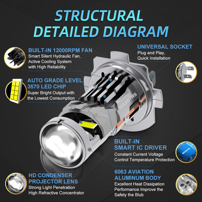 2x H7 H8 H11 LHD/RHD LED Headlight Mini Lens Projector 9005/9006 HB3 HB4 Auto Low Beam Canbus Bulb For Car/Motor 12v 90W 24000LM