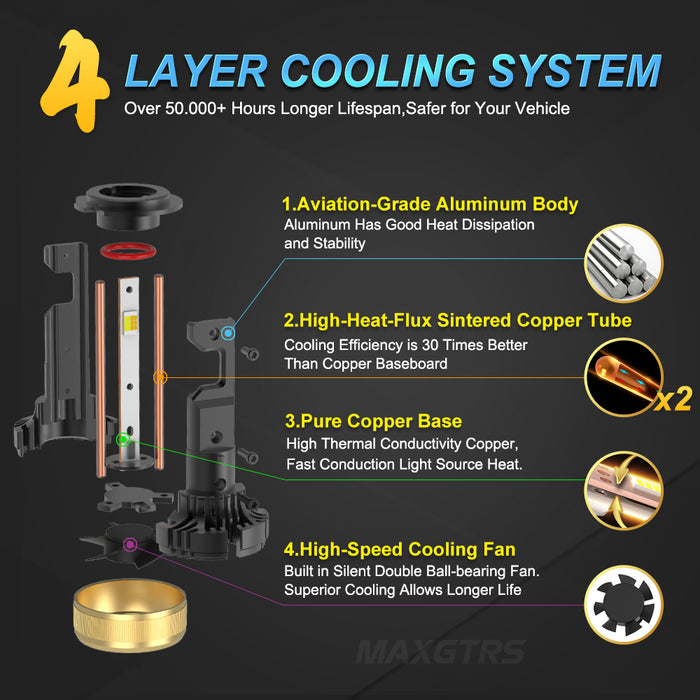 2× H7 APP Control Car Headlight Bulbs H4 Turbo Headlight H8 H9 H11 9005 HB3 9006 HB4 LED Car Lights Bluetooth APP Control Color