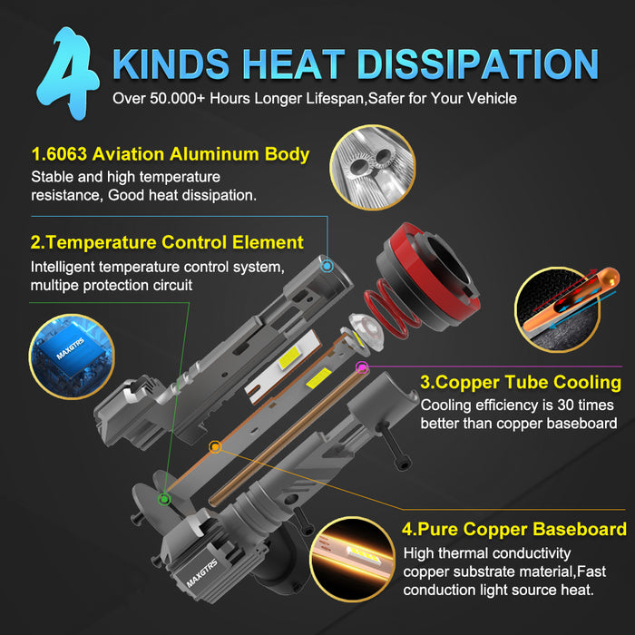 2x CANBUS H8 H11 LED Fog Light Bulbs H9 H16JP 9005 HB3 9006 HB4 9012 HIR2 4300K Warm Yellow Led Daytime Running Driving Lamp