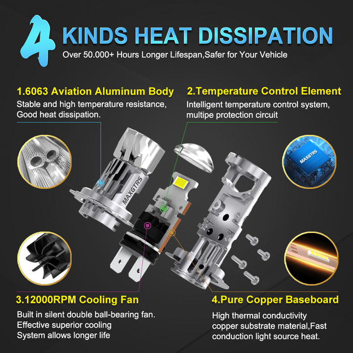 2x H7 H8 H11 LHD/RHD LED Headlight Mini Lens Projector 9005/9006 HB3 HB4 Auto Low Beam Canbus Bulb For Car/Motor 12v 90W 24000LM