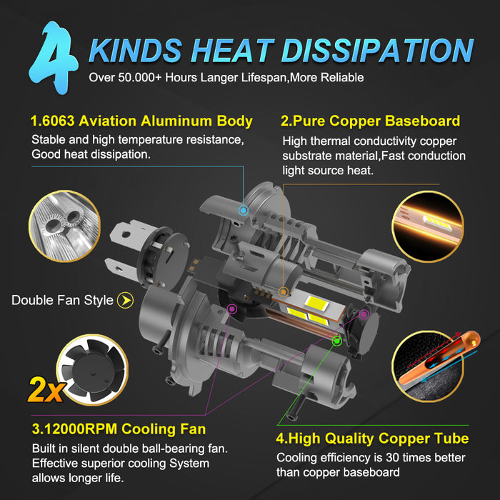 2X H4 LED Canbus Headlights 12V 9003 HB2 Hi/Lo Beam Motorcycle Headlamp Fanless H4 LED Bulb for Lada Honda Toyota Ford