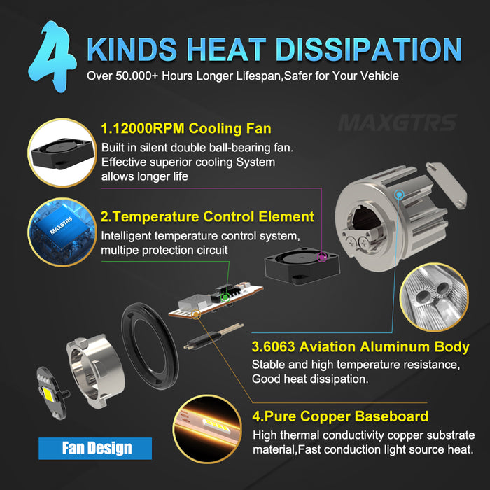 2x Car Led Fog Light Bulb for Toyota COROLLA CROWN YARIS AQUA Harrier NAOH PRIUS HONDA Civic 3000K 6000K Replace Original Lamp