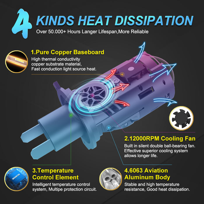 Ultra Bright H4 Bi-LED Mini Projector Lens 26000LM Car Headlight 9003 HB2 CANBUS Auto Hi/Lo Beam Bulb For Automotive Motorcycle