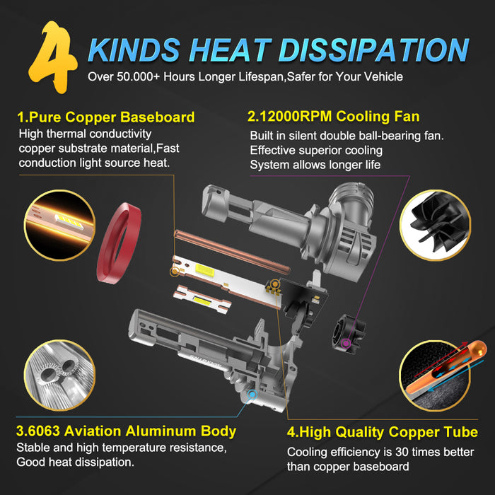 2x Three Sides Light H7 H8 LED Headlight Kit With Fan Canbus Error Free 6500K Wireless Turbo Driving Headlamp Replacement Bulbs