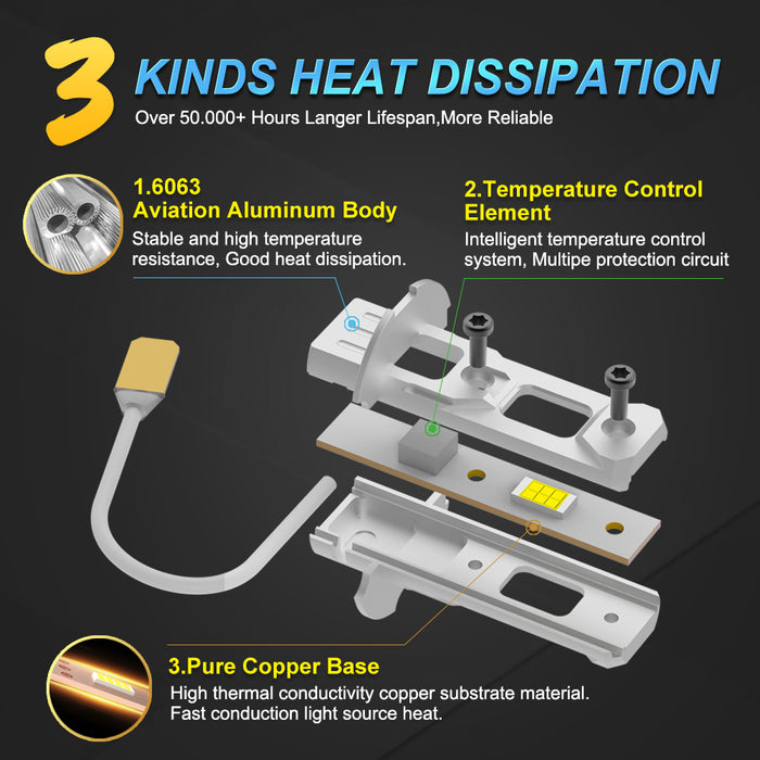 2× H3 LED Headlight Bulb Canbus No Fan High Beam 6500K White Yellow Car LED Fog Light Driving Lamp DRL 12V Mini Design