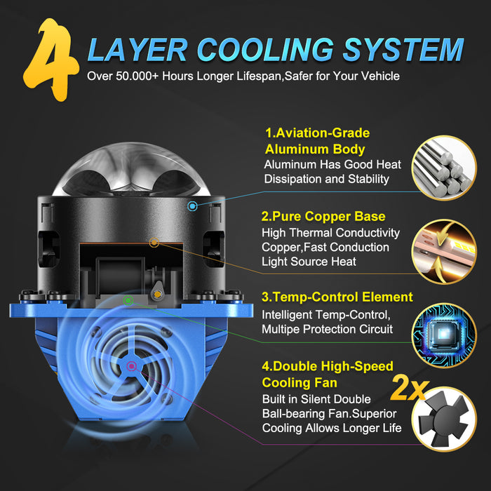 2× Laser 3.0 Inch Bi LED Hyperboloid Projector Lens H7 H4 9005 9006 Headlight Lenticular Optics For Hella 3R Car Accessories