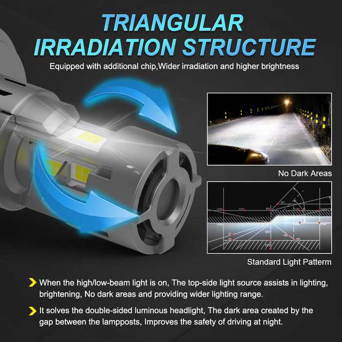 2X H4 LED Canbus Headlights 12V 9003 HB2 Hi/Lo Beam Motorcycle Headlamp Fanless H4 LED Bulb for Lada Honda Toyota Ford