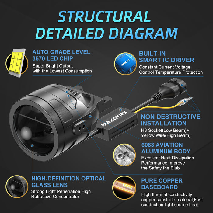 2x 3 Inch Car Bi LED Projector Lens Fog Light 12V 110W 6000K High/Low Beam For Toyota Honda Nissan Ford Universal Fog Lamp Retrofit