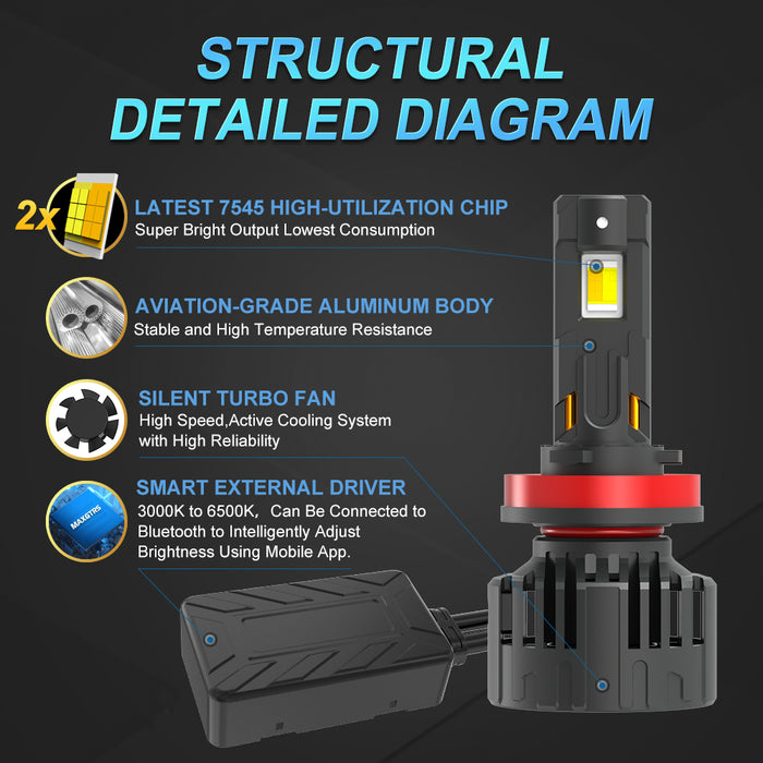 2× APP Control H8 Car Headlight Bulbs H4 Turbo Headlight H11 9005 HB3 9006 HB4 H7 H1 LED Strobe Flash Mode 3000K 4300K 6000K
