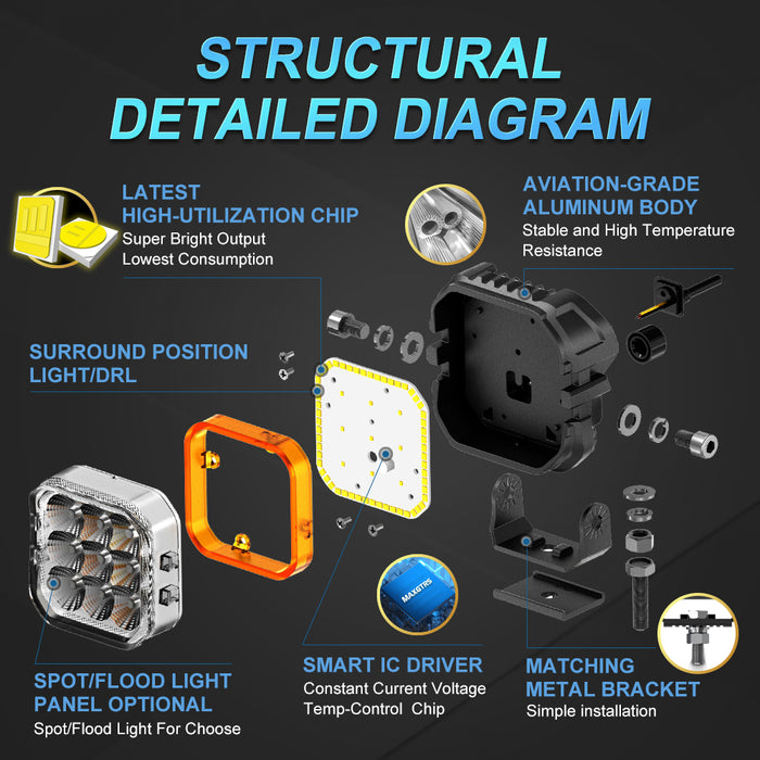 1× 3 Inch/4 Inch Super Amber Drl Led Work Light Bar for Car Jeep Wrangler 12v Led Spotlight Auxiliary lights For Lada Niva Offroad Truck SUV ATV