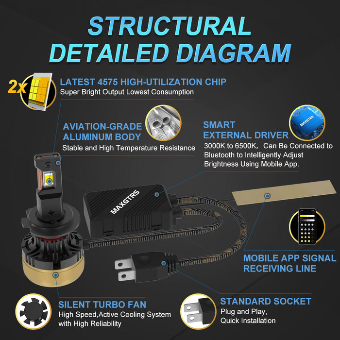 2× H7 APP Control Car Headlight Bulbs H4 Turbo Headlight H8 H9 H11 9005 HB3 9006 HB4 LED Car Lights Bluetooth APP Control Color