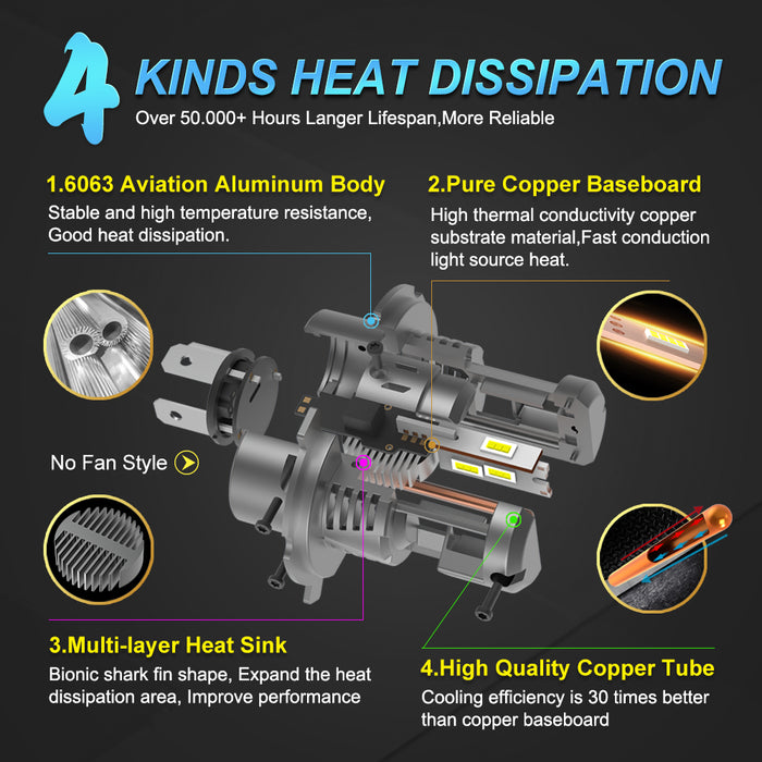 2X H4 LED Canbus Headlights 12V 9003 HB2 Hi/Lo Beam Motorcycle Headlamp Fanless H4 LED Bulb for Lada Honda Toyota Ford