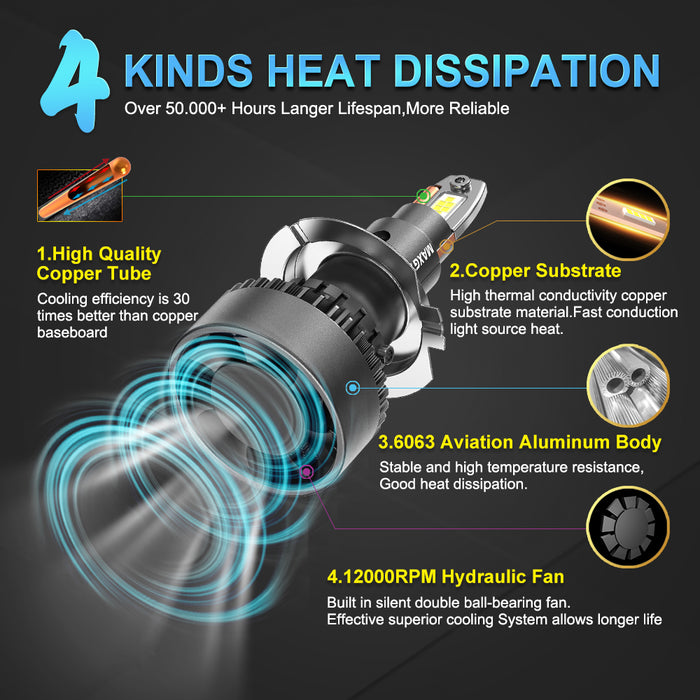 2x V3F Series H1 H4 H7 H8 H11 9006 9005 HB3 LED Headlight Bulbs Canbus 28000LM 130W MINI Size White LED High Low Beam With Fan