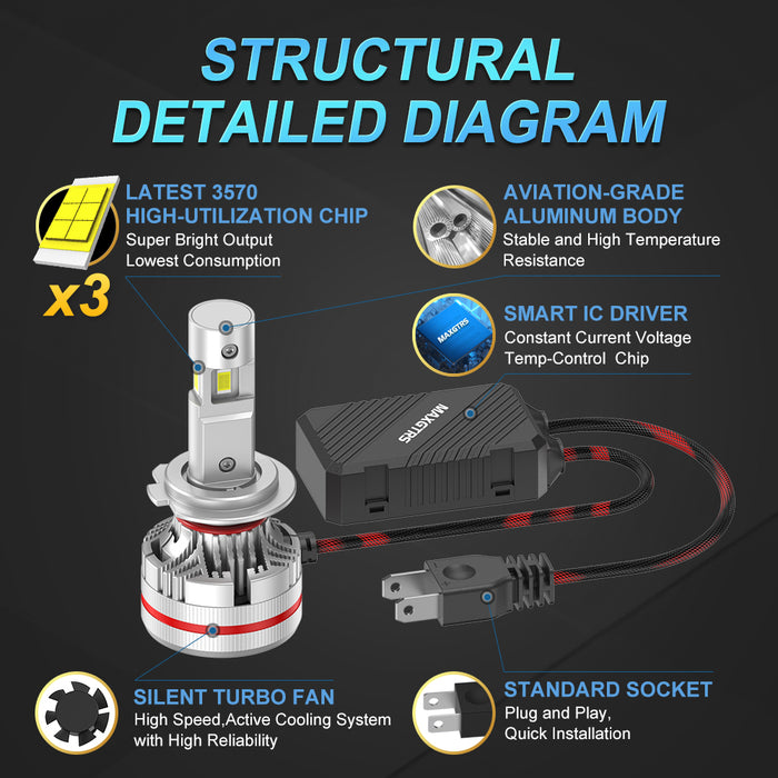 2x 3 Sides Shine H7 H4 H11 Led Lamp Tube Lights H8 HB3 9005 HB4 9006 9012 12V Canbus Car Led Headlight Bulb For Projector Lens