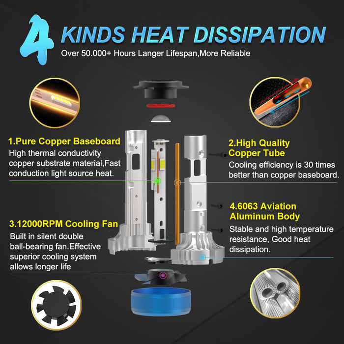 2x Three Sides Shine H7 H4 H11 Led Lamp Lens Tube Lights H8 HB3 9005 HB4 9006 9012 12V Canbus For Car Led Headlight Bulb