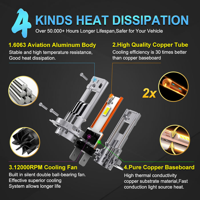 2× Turbo H7 H8 LED Front Headlight Bulbs 30000LM CANBUS Mini Size H11 LED High Low Beam Vehicle Lighting 6500K White 12V