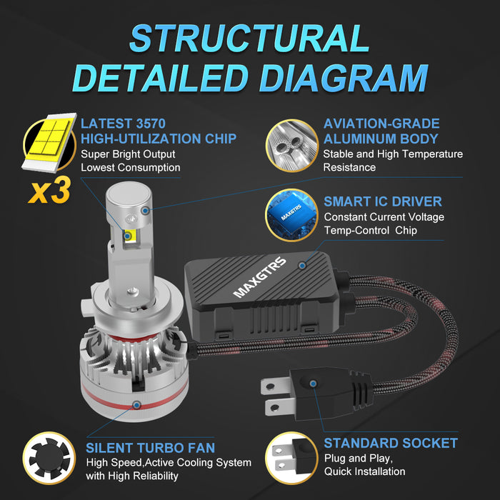2x 3 Sides Shine H7 H4 H11 Led Lamp Tube Lights H8 HB3 9005 HB4 9006 9012 12V Canbus Car Led Headlight Bulb For Projector Lens