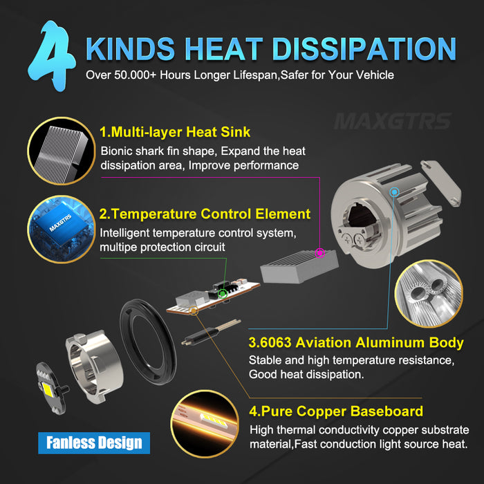 2x Car Led Fog Light Bulb for Toyota COROLLA CROWN YARIS AQUA Harrier NAOH PRIUS HONDA Civic 3000K 6000K Replace Original Lamp