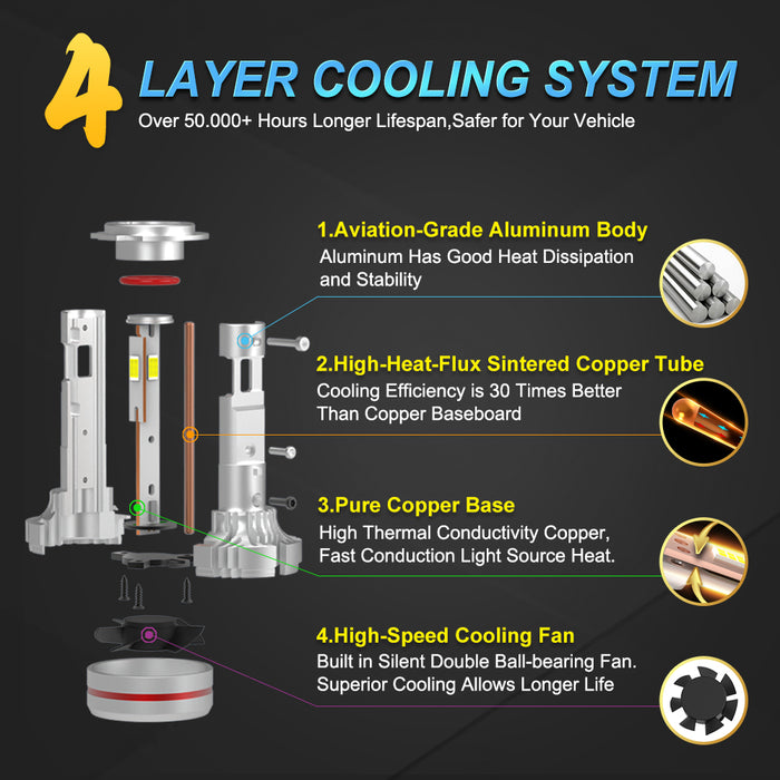 2x 3 Sides Shine H7 H4 H11 Led Lamp Tube Lights H8 HB3 9005 HB4 9006 9012 12V Canbus Car Led Headlight Bulb For Projector Lens