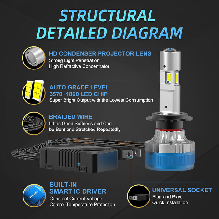 2x Three Sides Shine H7 H4 H11 Led Lamp Lens Tube Lights H8 HB3 9005 HB4 9006 9012 12V Canbus For Car Led Headlight Bulb