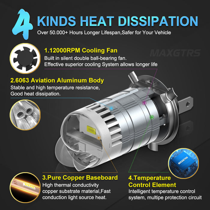 1× Super Bright H4 LED Headlight Bulb Projector Double Lens 55W 6000K Canbus Hi/Lo Car Motorcycle Headlamp with Turbo Fans 12V